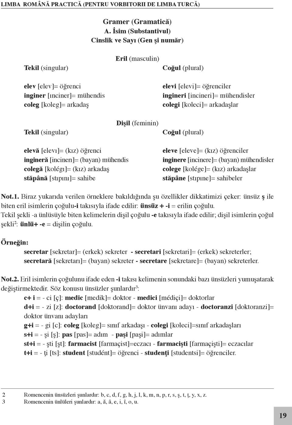 (plural) elevi [elevi]= öğrenciler ingineri [incineri]= mühendisler colegi [koleci]= arkadaşlar Coğul (plural) elevă [elevı]= (kız) öğrenci ingineră [incinerı]= (bayan) mühendis colegă [kolégı]=