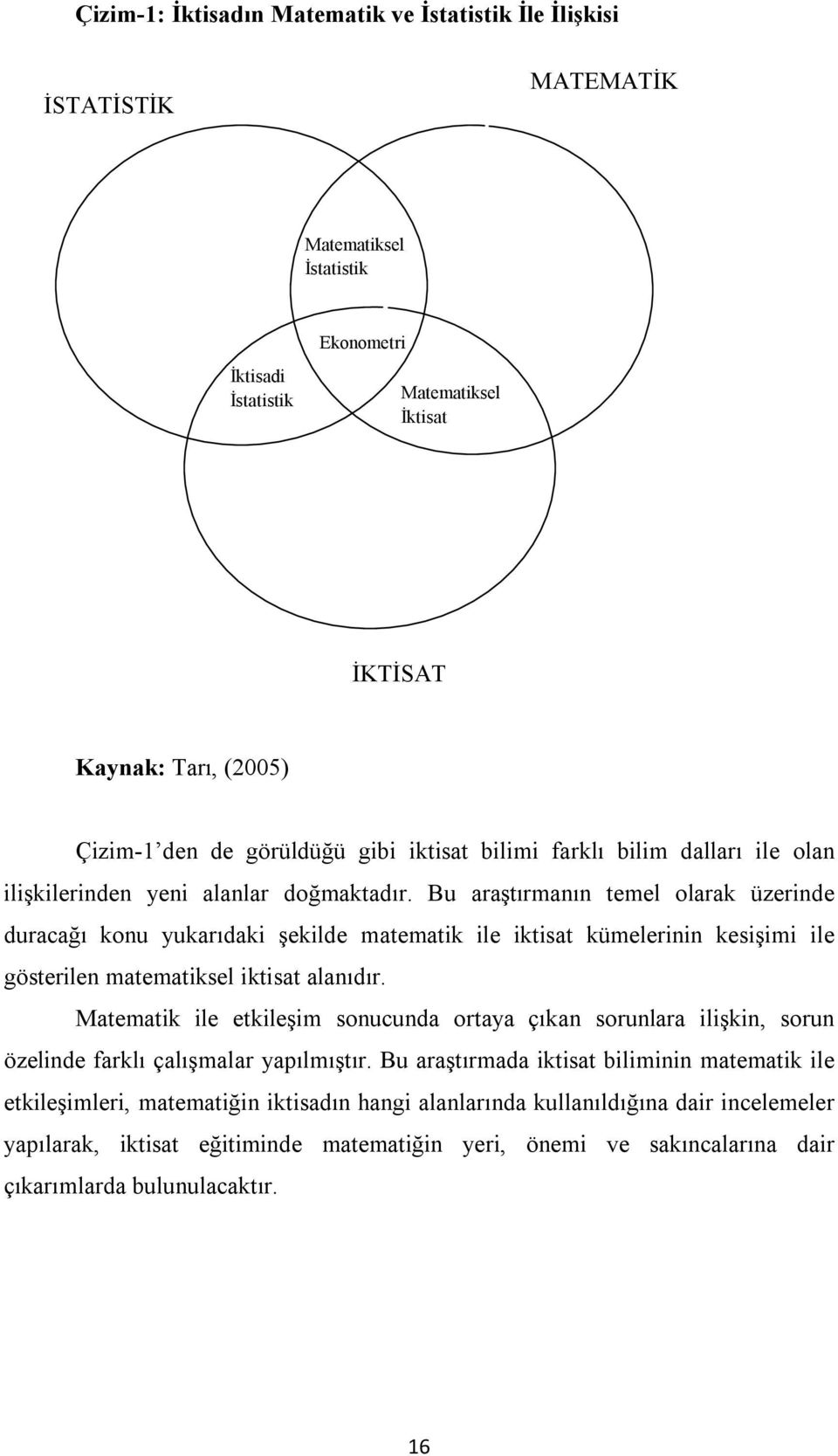 Bu araştırmanın temel olarak üzerinde duracağı konu yukarıdaki şekilde matematik ile iktisat kümelerinin kesişimi ile gösterilen matematiksel iktisat alanıdır.