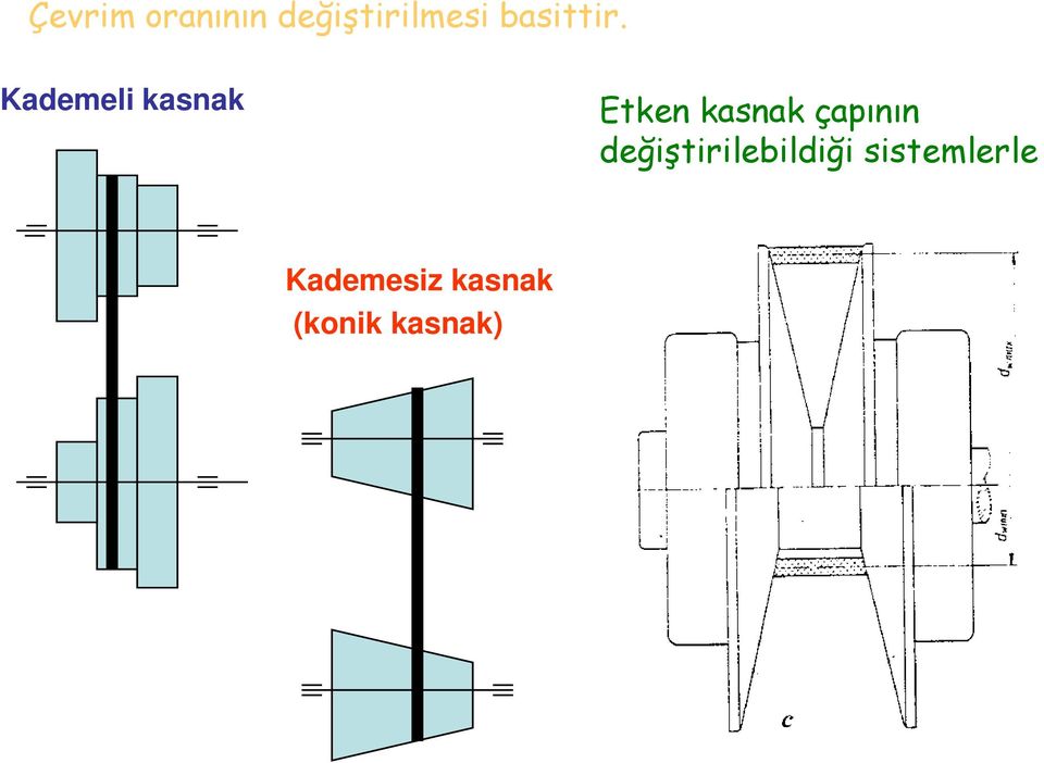 Kademeli kasnak Etken kasnak