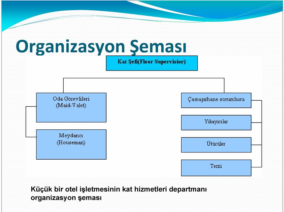 işletmesinin kat