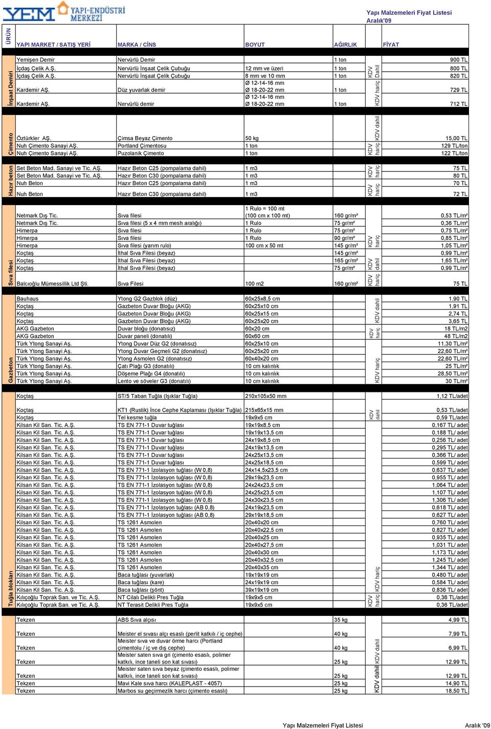 Düz yuvarlak demir Ø 12-14-16 mm Ø 18-20-22 mm 1 ton 729 TL Kardemir AŞ. Nervürlü demir Ø 12-14-16 mm Ø 18-20-22 mm 1 ton 712 TL Öztürkler AŞ. Çimsa Beyaz Çimento 50 kg 15,00 TL Nuh Çimento Sanayi AŞ.