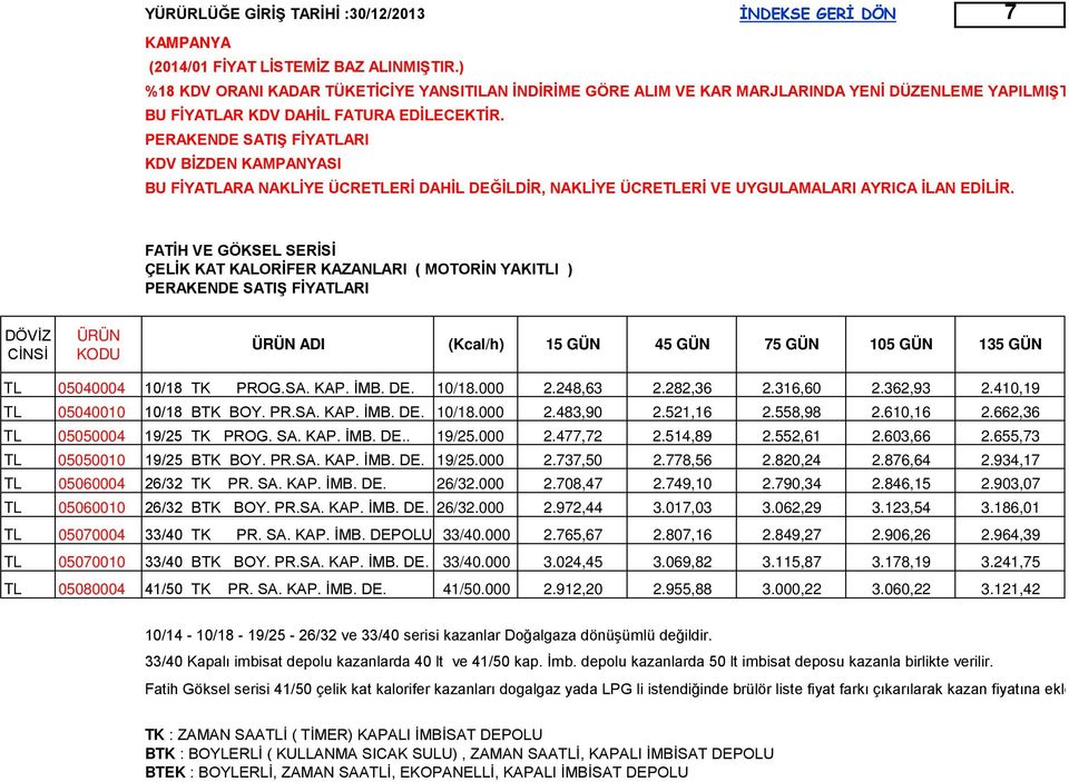 410,19 TL 05040010 10/18 BTK BOY. PR.SA. KAP. İMB. DE. 10/18.000 2.483,90 2.521,16 2.558,98 2.610,16 2.662,36 TL 05050004 19/25 TK PROG. SA. KAP. İMB. DE.. 19/25.000 2.477,72 2.514,89 2.552,61 2.