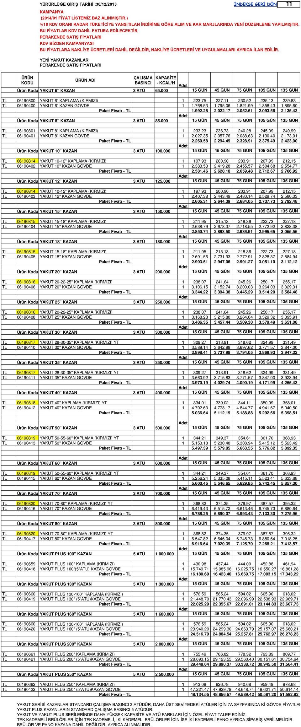 052,51 2.093,56 2.135,43 Ürün Kodu YAKUT 8" KAZAN 3 ATÜ 85.000 TL 06190801 YAKUT 8" KAPLAMA (KIRMIZI) 1 233,23 236,73 240,28 245,09 249,99 TL 06190401 YAKUT 8" KAZAN GOVDE 1 2.027,35 2.057,76 2.