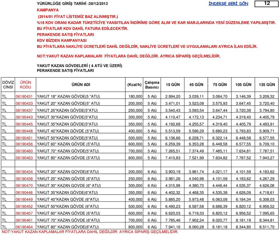 209,32 TL 06190433 YAKUT 20'' KAZAN GÖVDE(5'' ATU) 200,000 5 Atü 3.471,01 3.523,08 3.575,93 3.647,45 3.720,40 TL 06190437 YAKUT 25''KAZAN GÖVDE(5''ATU) 250,000 5 Atü 3.540,43 3.593,54 3.647,44 3.