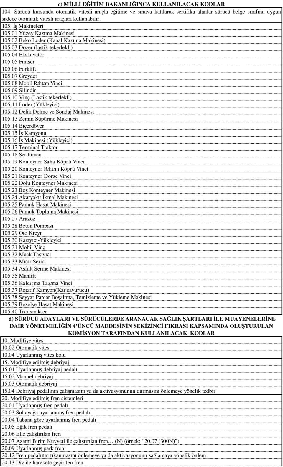 01 Yüzey Kaz ma Makinesi 105.02 Beko Loder (Kanal Kaz ma Makinesi) 105.03 Dozer (lastik tekerlekli) 105.04 Ekskavatör 105.05 Fini er 105.06 Forklift 105.07 Greyder 105.08 Mobil R ht m Vinci 105.