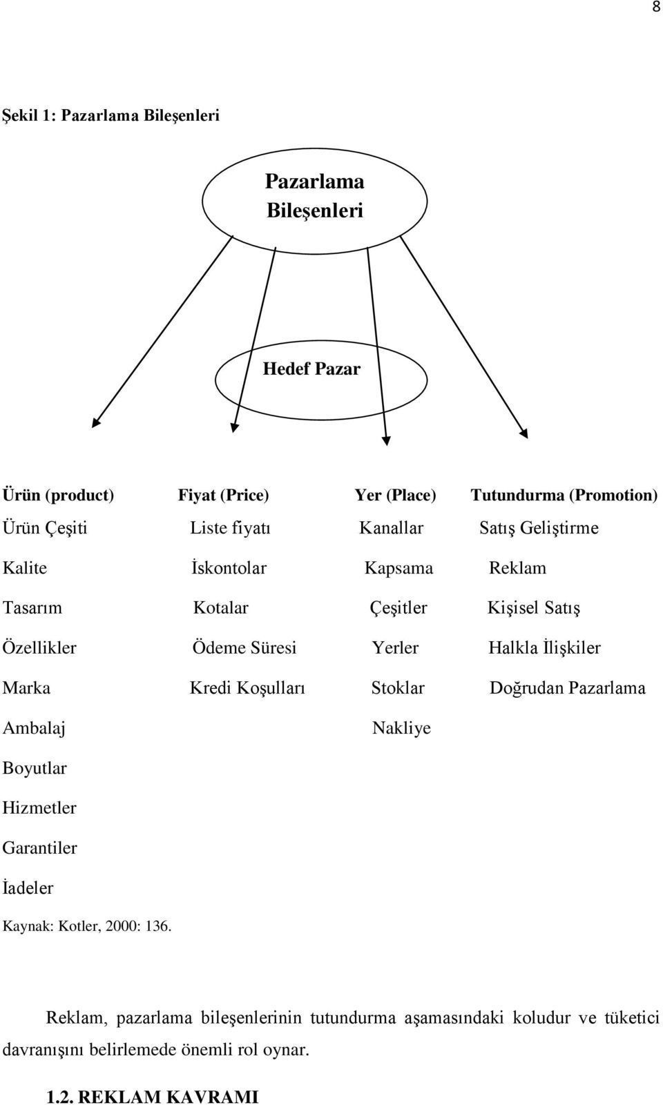 Halkla İlişkiler Marka Kredi Koşulları Stoklar Doğrudan Pazarlama Ambalaj Nakliye Boyutlar Hizmetler Garantiler İadeler Kaynak: Kotler, 2000: