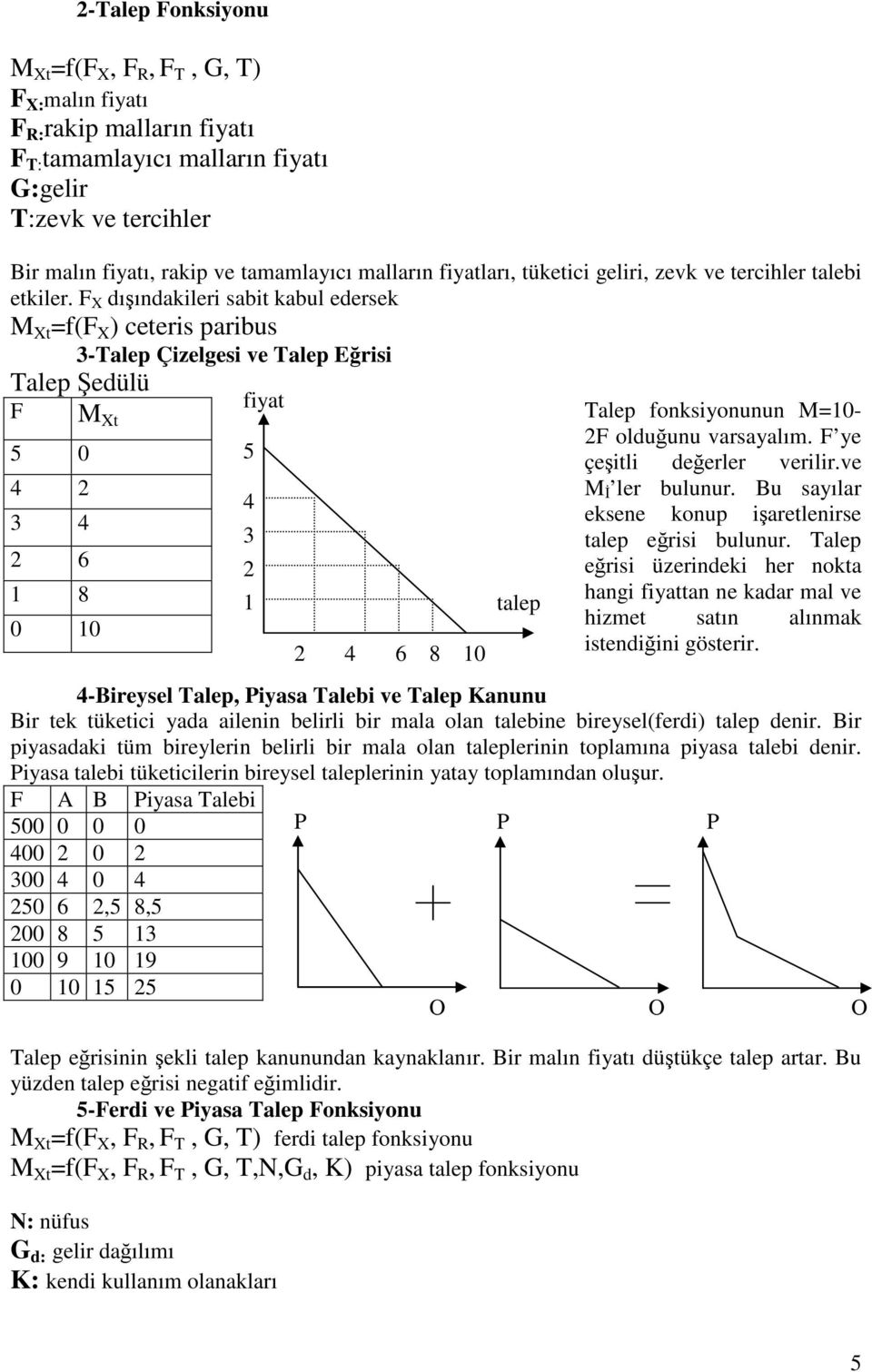 F X dışındakileri sabit kabul edersek M Xt =f(f X ) ceteris paribus 3-Talep Çizelgesi ve Talep Eğrisi Talep Şedülü F 5 0 4 2 3 4 2 6 1 8 M Xt 0 10 fiyat Talep fonksiyonunun M=10-2F olduğunu