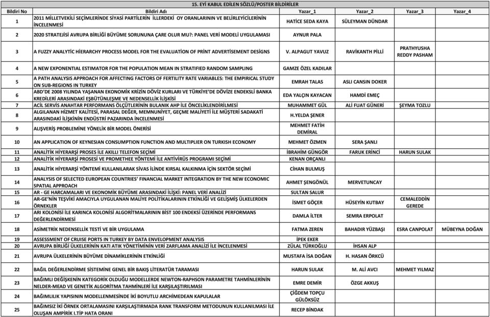 : PANEL VERİ MODELİ UYGULAMASI AYNUR PALA 3 A FUZZY ANALYTİC HİERARCHY PROCESS MODEL FOR THE EVALUATİON OF PRİNT ADVERTİSEMENT DESİGNS V.