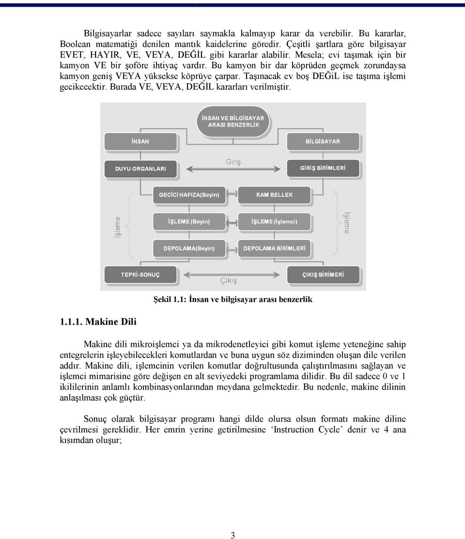 Bu kamyon bir dar köprüden geçmek zorundaysa kamyon geniş VEYA yüksekse köprüye çarpar. Taşınacak ev boş DEĞiL ise taşıma işlemi gecikecektir. Burada VE, VEYA, DEĞİL kararları verilmiştir. Şekil 1.