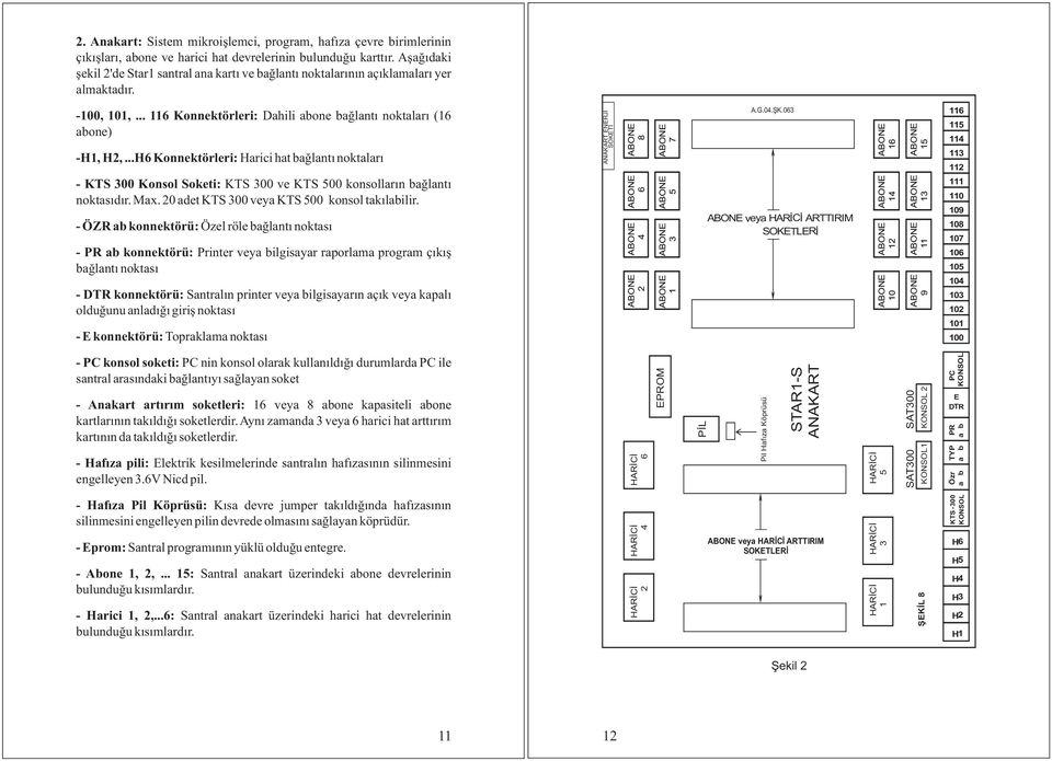 ..H6 Konnektörleri: Harici hat baðlantý noktalarý - KTS 300 Konsol Soketi: KTS 300 ve KTS 500 konsollarýn baðlantý noktasýdýr. Max. 20 adet KTS 300 veya KTS 500 konsol takýlabilir.