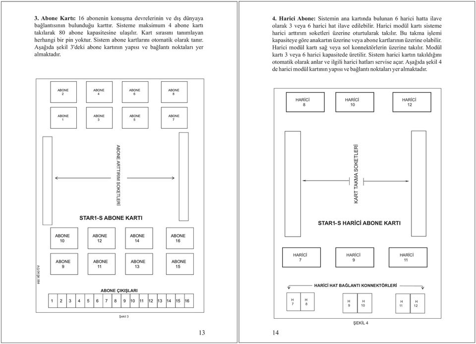 Harici Abone: Sistemin ana kartýnda bulunan 6 harici hatta ilave olarak 3 veya 6 harici hat ilave edilebilir. Harici modül kartý sisteme harici arttýrým soketleri üzerine oturtularak takýlýr.