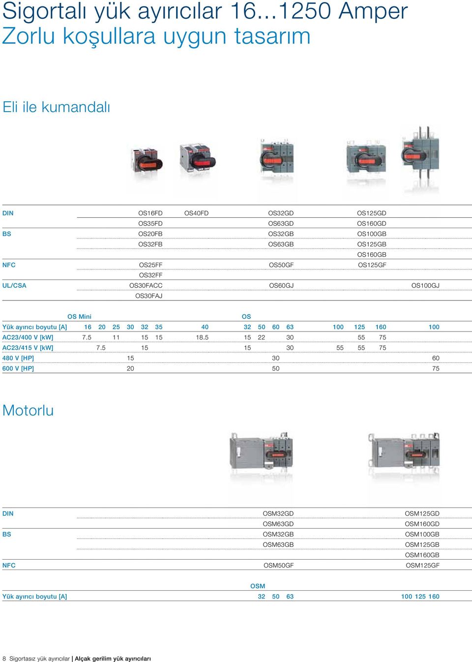 OS25FF OS50GF OS125GF OS32FF UL/CSA OS30FACC OS60GJ OS100GJ OS30FAJ OS Mini OS Yük ayırıcı boyutu [A] 16 20 25 30 32 35 40 32 50 60 63 100 125 160 100 AC23/400 V [kw] 7.