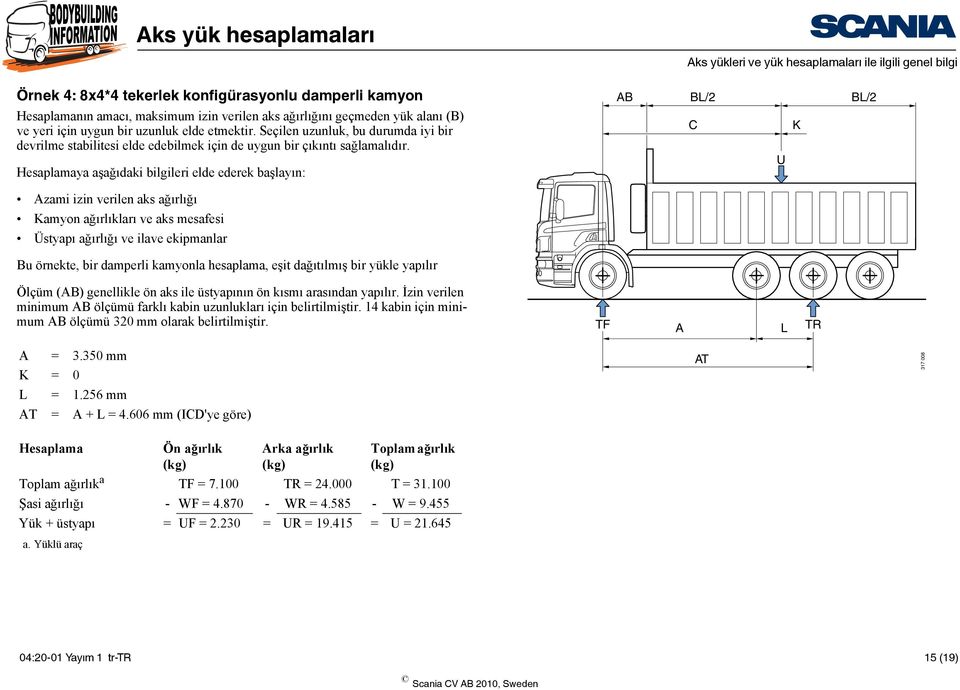 Hesaplamaya aşağıdaki bilgileri elde ederek başlayın: C U K Azami izin verilen aks ağırlığı Kamyon ağırlıkları ve aks mesafesi Üstyapı ağırlığı ve ilave ekipmanlar Bu örnekte, bir damperli kamyonla