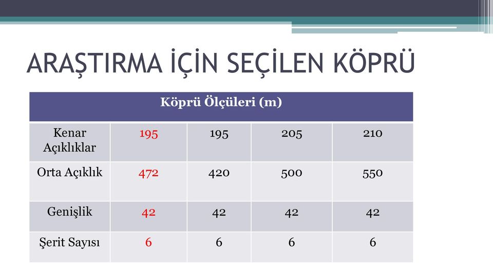 205 210 Orta Açıklık 472 420 500 550