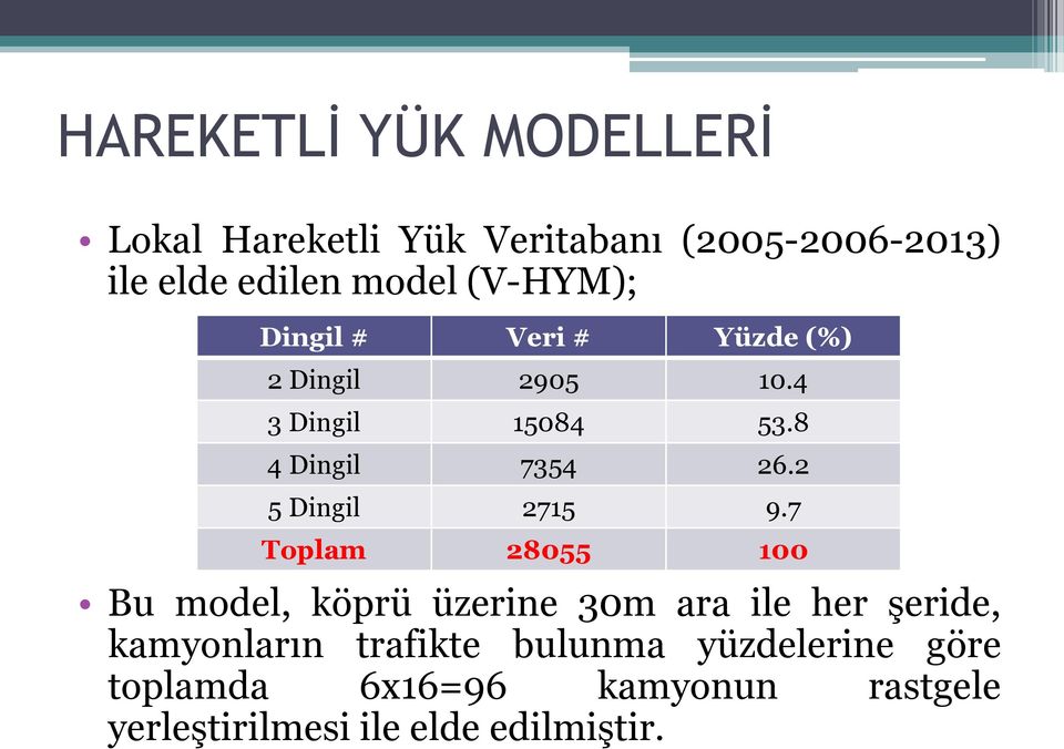 2 5 Dingil 2715 9.