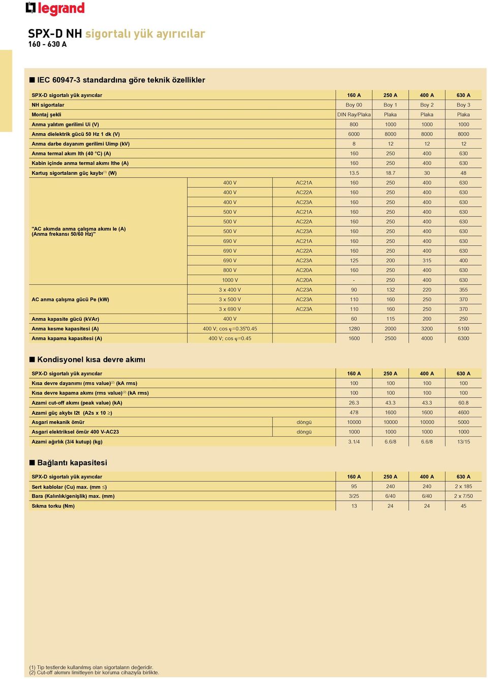 akım Ith (40 C) (A) 160 250 400 630 Kabin içinde anma termal akımı Ithe (A) 160 250 400 630 Kartuş sigortaların güç kaybı (1) (W) 13.5 18.