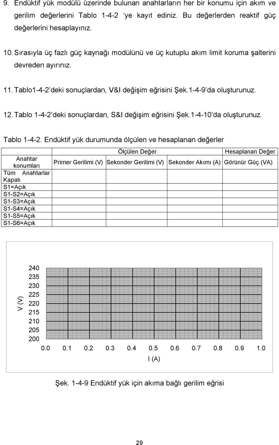 Tablo 1-4-2 deki sonuçlardan, S&I değişim eğrisini Şek.1-4-10 da oluşturunuz. Tablo 1-4-2.