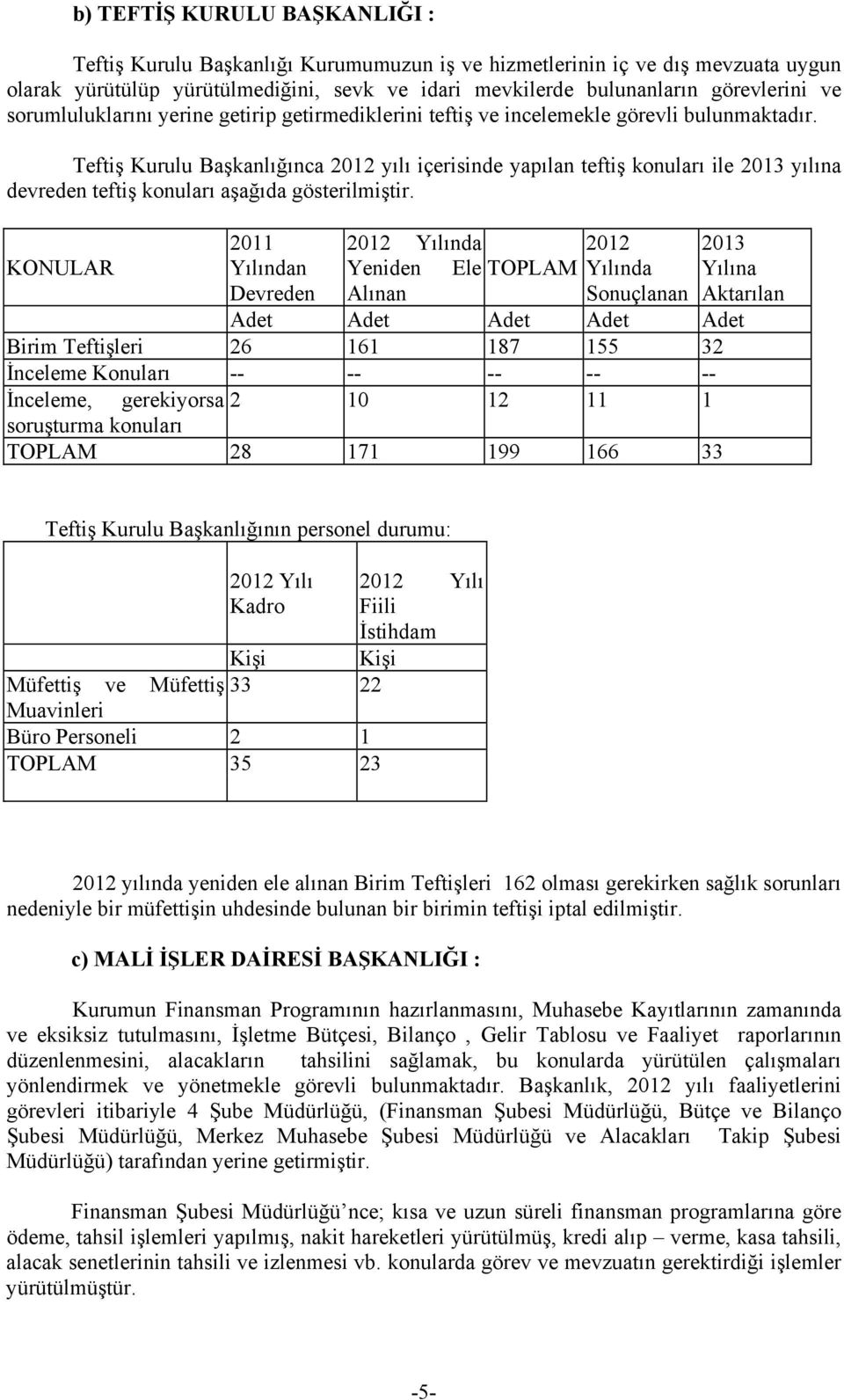 Teftiş Kurulu Başkanlığınca 2012 yılı içerisinde yapılan teftiş konuları ile 2013 yılına devreden teftiş konuları aşağıda gösterilmiştir.