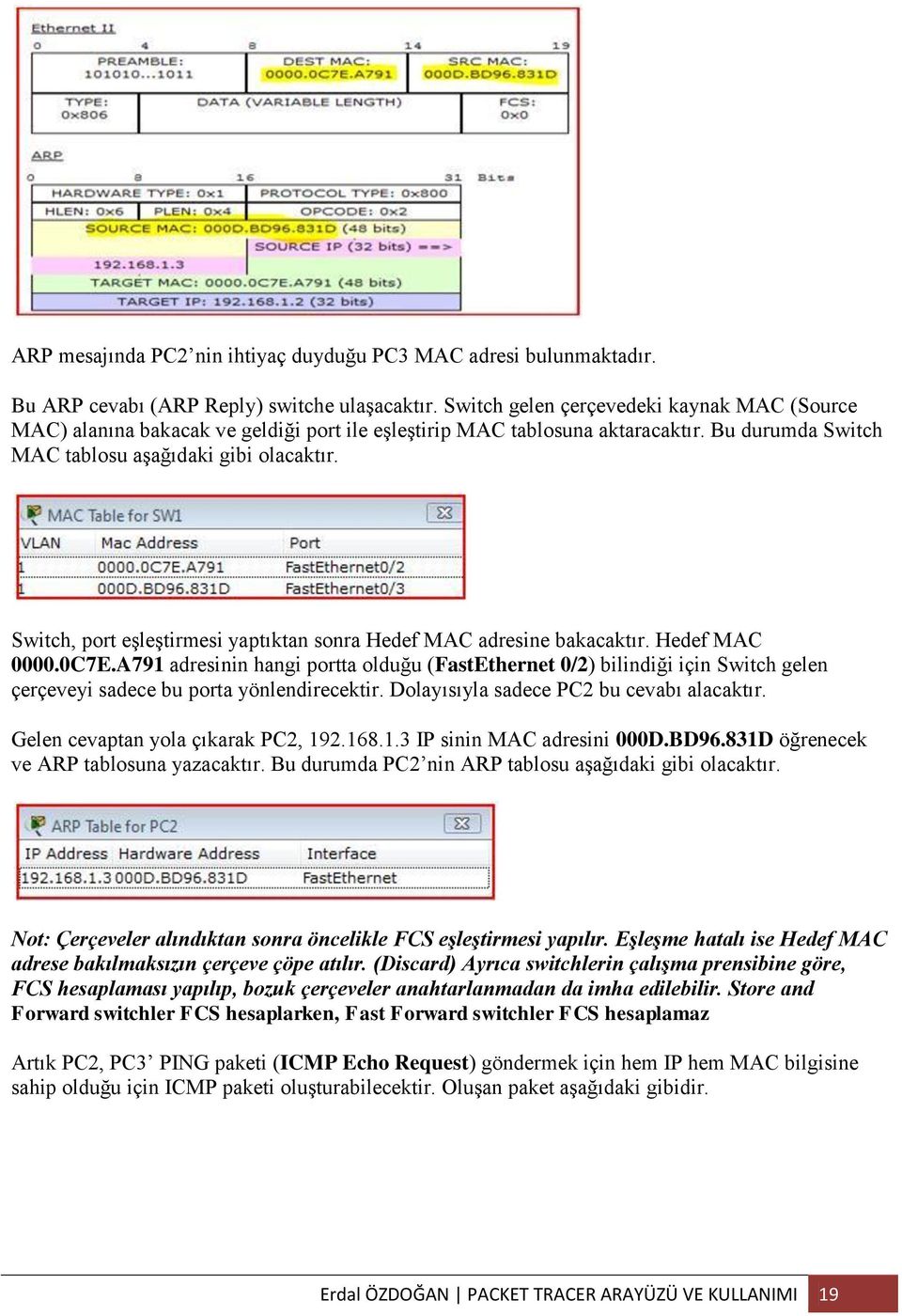 Switch, port eşleştirmesi yaptıktan sonra Hedef MAC adresine bakacaktır. Hedef MAC 0000.0C7E.