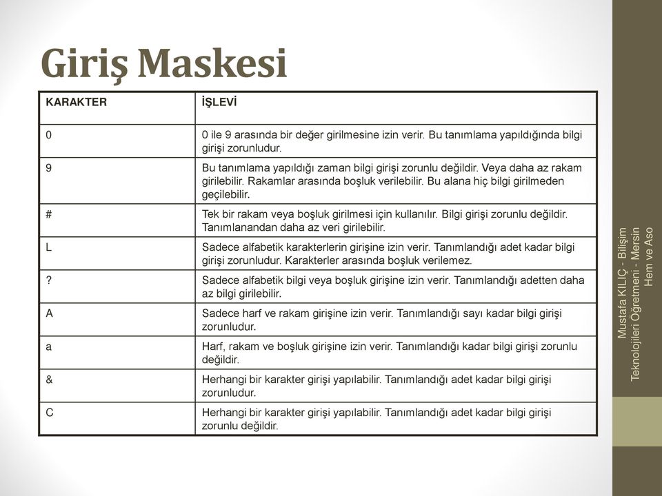 Tanımlanandan daha az veri girilebilir. L Sadece alfabetik karakterlerin girişine izin verir. Tanımlandığı adet kadar bilgi girişi zorunludur. Karakterler arasında boşluk verilemez.