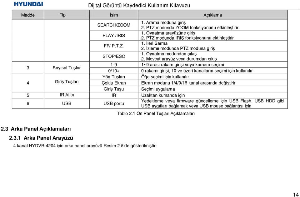 Mevcut arayüz veya durumdan çıkış 3 Sayısal Tuşlar 1-9 1~9 arası rakam girişi veya kamera seçimi 0/10+ 0 rakamı girişi, 10 ve üzeri kanalların seçimi için kullanılır Yön Tuşları Öğe seçimi için