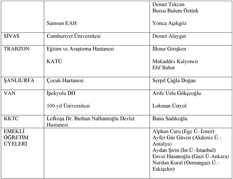 yıl Üniversitesi Lefkoşa Dr.