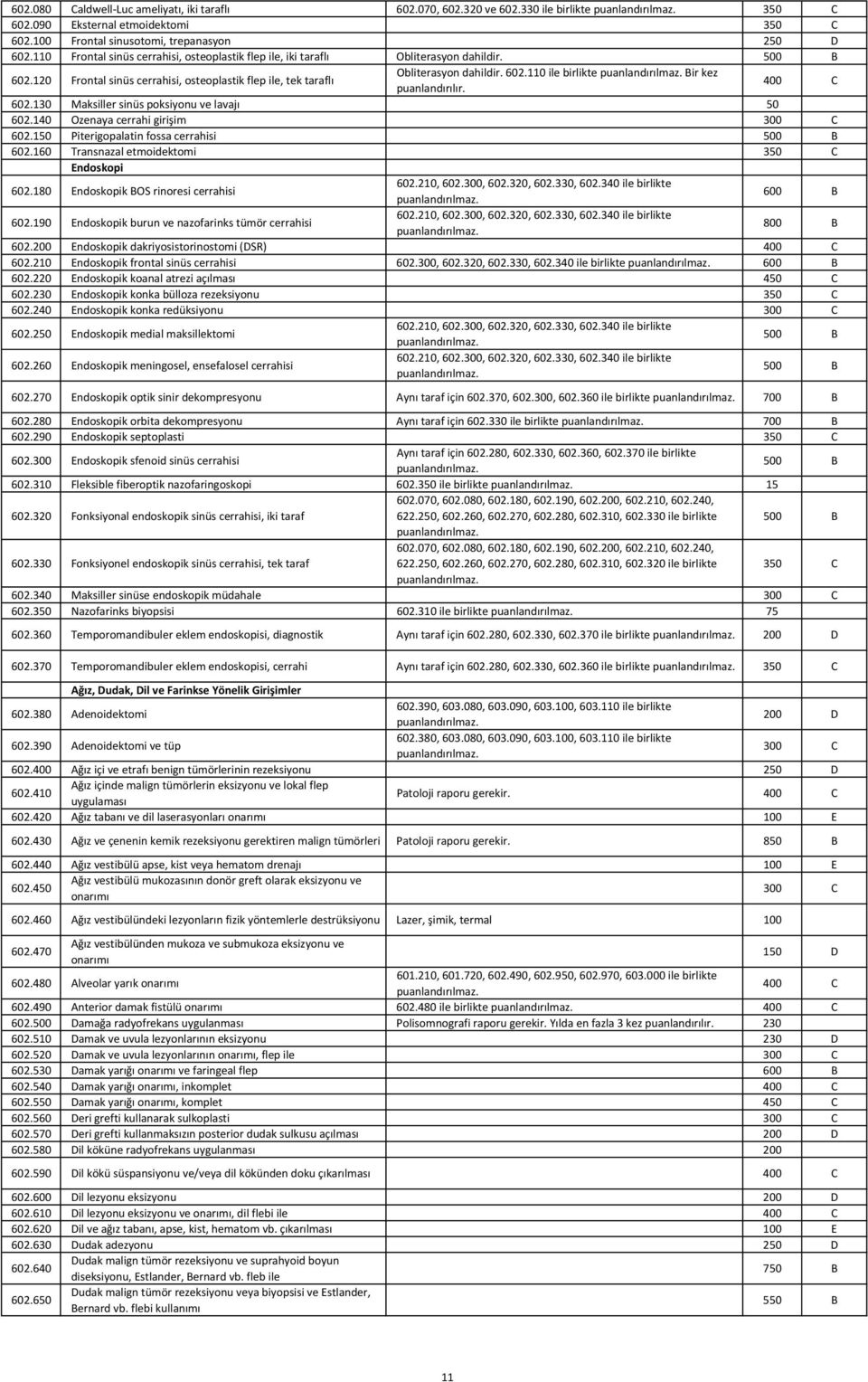 130 Maksiller sinüs poksiyonu ve lavajı 50 602.140 Ozenaya cerrahi girişim 300 C 602.150 Piterigopalatin fossa cerrahisi 500 B 602.160 Transnazal etmoidektomi 350 C Endoskopi 602.