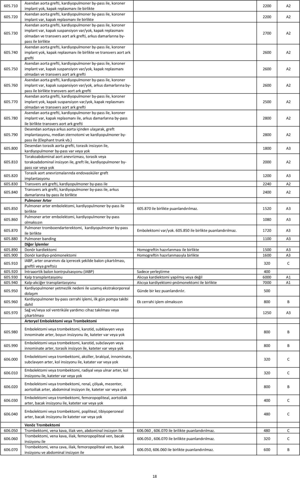 730 Asendan aorta grefti, kardiyopulmoner by-pass ile, koroner implant var, kapak suspansiyon var/yok, kapak replasmanı olmadan ve transvers aort ark grefti, arkus damarlarına bypass 2700 A2 ile