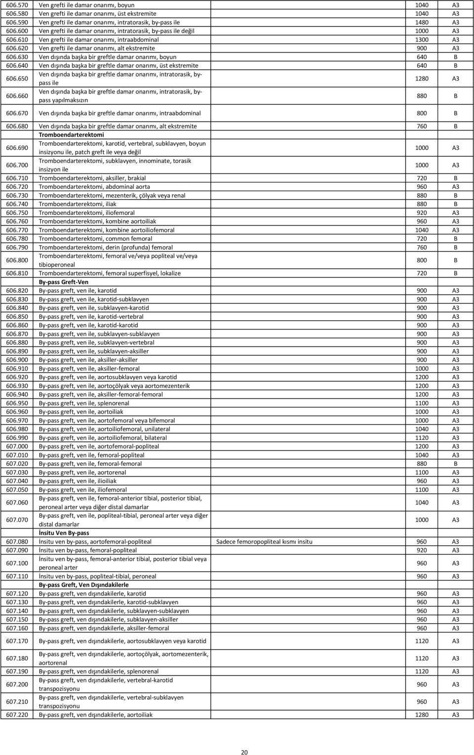 630 Ven dışında başka bir greftle damar onarımı, boyun 640 B 606.640 Ven dışında başka bir greftle damar onarımı, üst ekstremite 640 B 606.