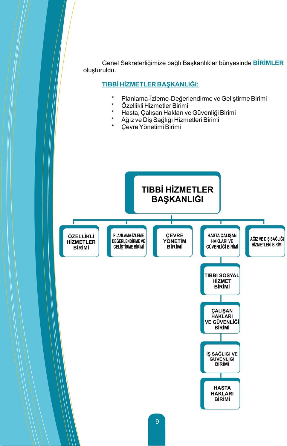 Ağız ve Diş Sağlığı Hizmetleri Birimi Çevre Yönetimi Birimi TIBBİ HİZMETLER BAŞKANLIĞI ÖZELLİKLİ HİZMETLER BİRİMİ PLANLAMA-İZLEME DEĞERLENDİRME VE