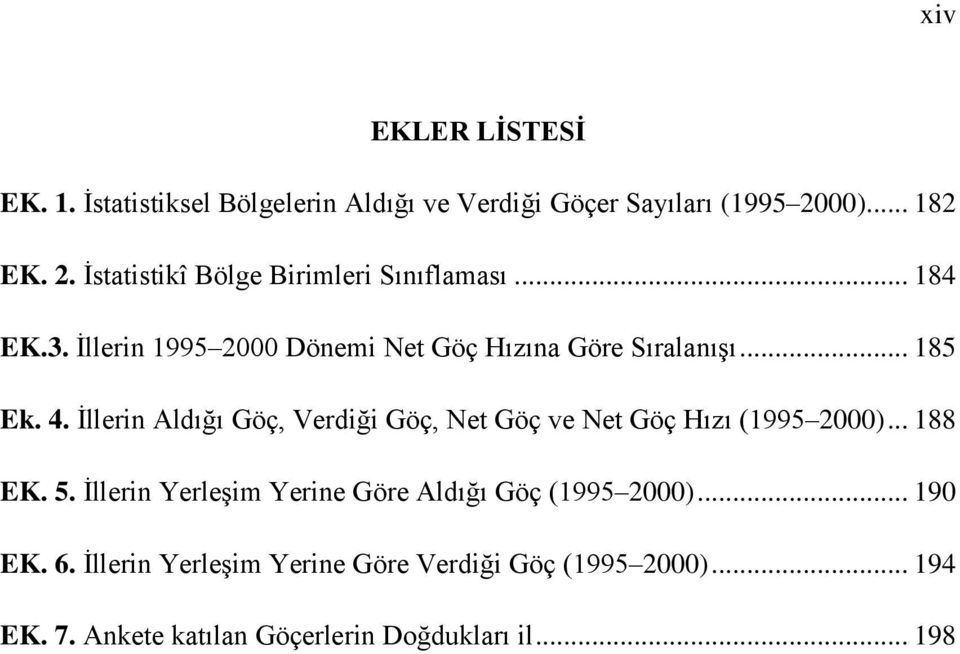 İllerin 1995 2000 Dönemi Net Göç Hızına Göre Sıralanışı... 185 Ek. 4.