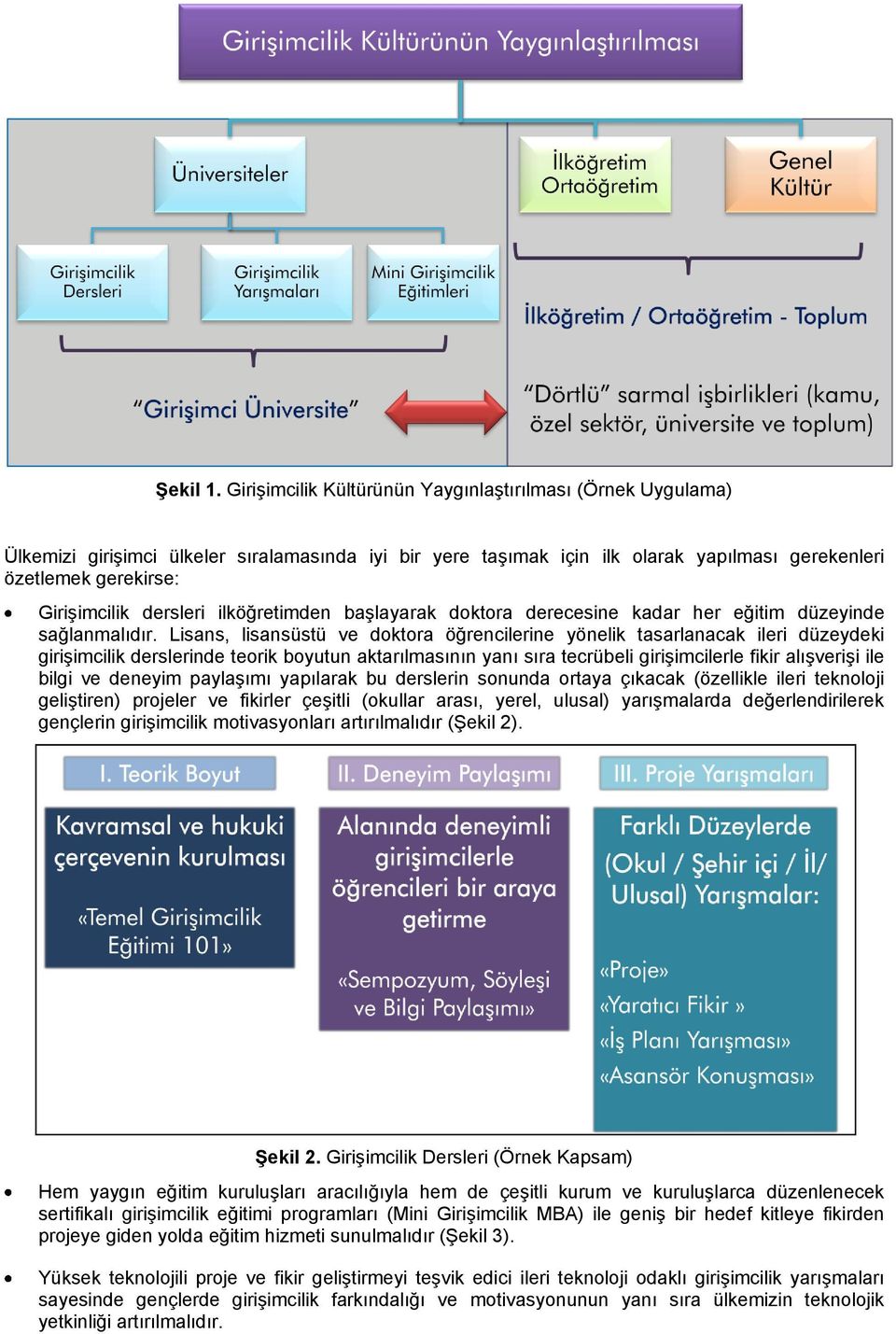 dersleri ilköğretimden başlayarak dktra derecesine kadar her eğitim düzeyinde sağlanmalıdır.