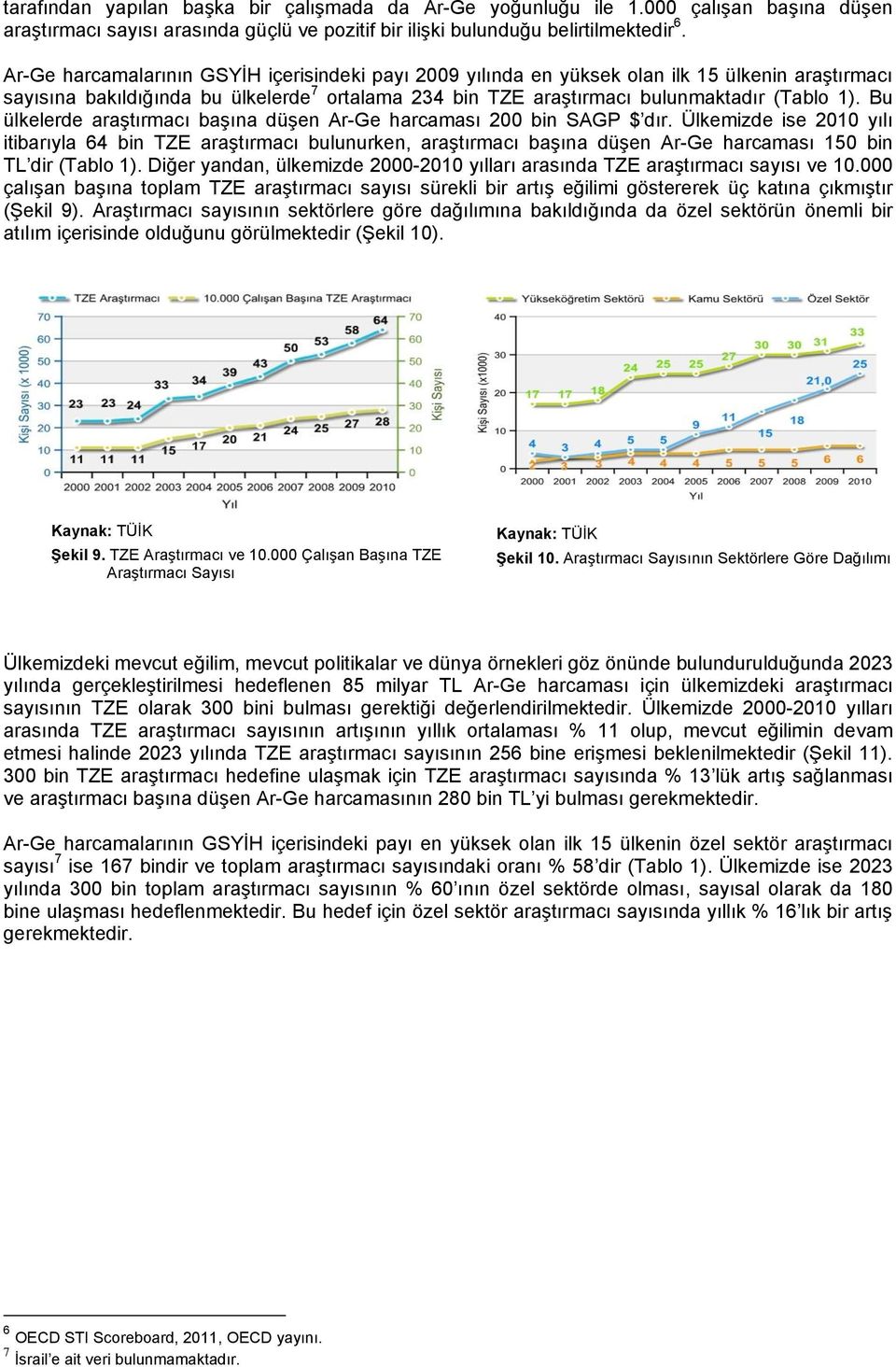 Bu ülkelerde araştırmacı başına düşen Ar-Ge harcaması 200 bin SAGP $ dır.