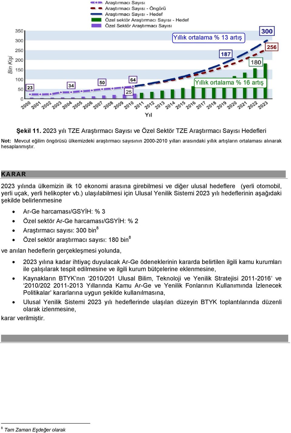 alınarak hesaplanmıştır. KARAR TASLAĞ LA Ğ 2023 yılında ülkemizin ilk 10 eknmi arasına girebilmesi ve diğer ulusal hedeflere (yerli tmbil, yerli uçak, yerli helikpter vb.