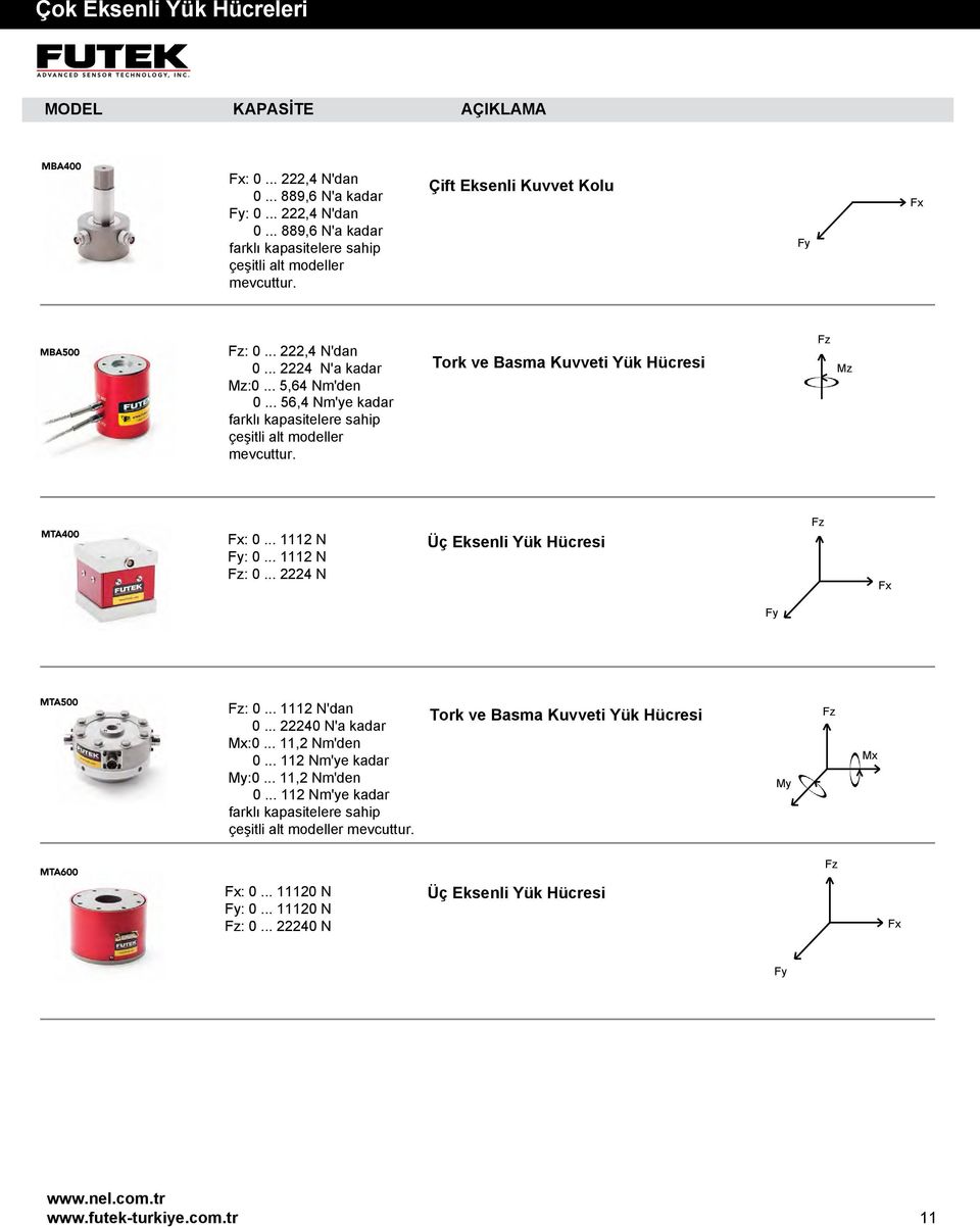 .. 2224 N Üç Eksenli Fz Fx Fy MTA500 Fz: 0... 1112 N'dan 0... 22240 N'a kadar Mx:0... 11,2 Nm'den 0.
