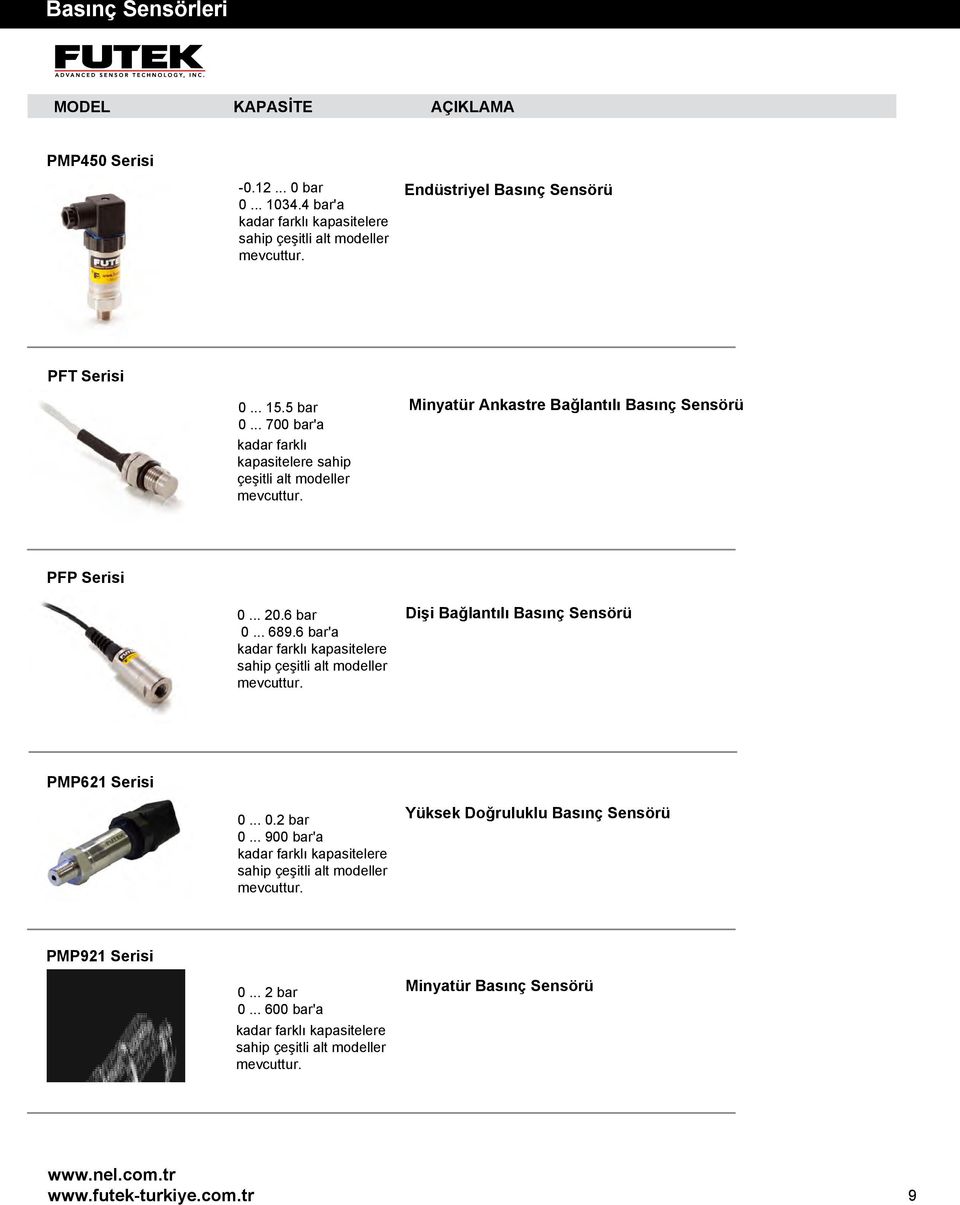 .. 700 bar'a Minyatür Ankastre Bağlantılı Basınç Sensörü PFP Serisi 0... 20.6 bar 0... 689.
