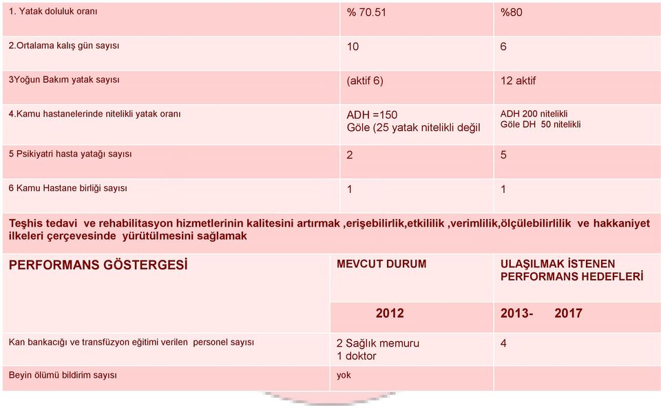 birliği sayısı 1 1 Teşhis tedavi ve rehabilitasyon hizmetlerinin kalitesini artırmak,erişebilirlik,etkililik,verimlilik,ölçülebilirlilik ve hakkaniyet ilkeleri çerçevesinde