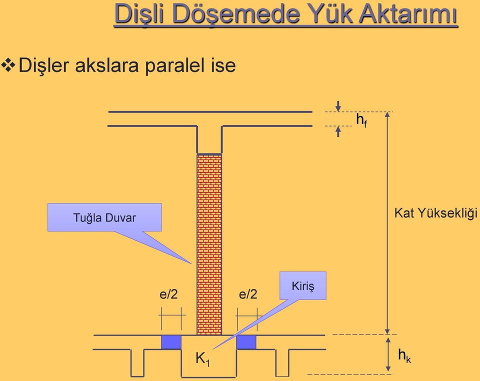 paralel ise h f Tuğla