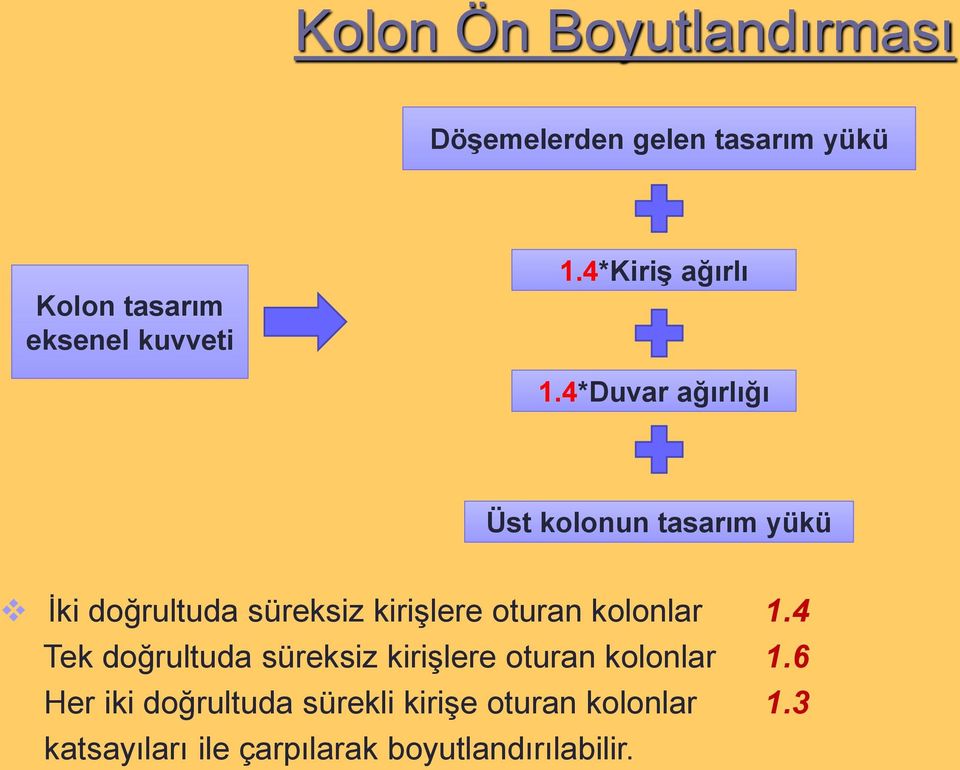 4*Duvar ağırlığı Üst kolonun tasarım yükü İki doğrultuda süreksiz kirişlere oturan