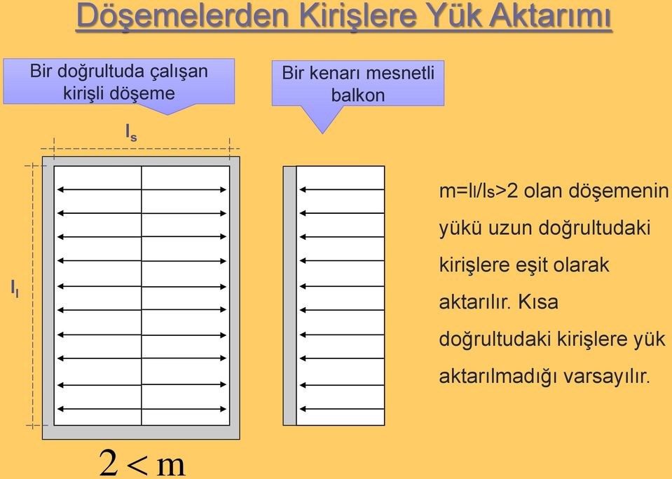 döşemenin yükü uzun doğrultudaki kirişlere eşit olarak l l