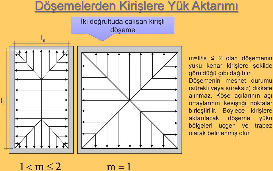 Döşemenin mesnet durumu (sürekli veya süreksiz) dikkate alınmaz.