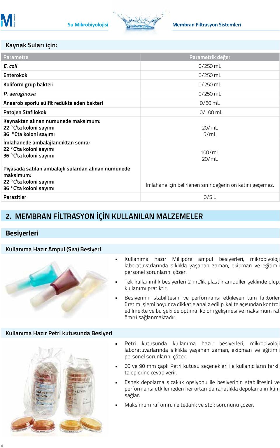 ambalajlandıktan sonra; 22 C ta koloni sayımı 36 C ta koloni sayımı Piyasada satılan ambalajlı sulardan alınan numunede maksimum: 22 C ta koloni sayımı 36 C ta koloni sayımı Parazitler 20/mL 5/mL