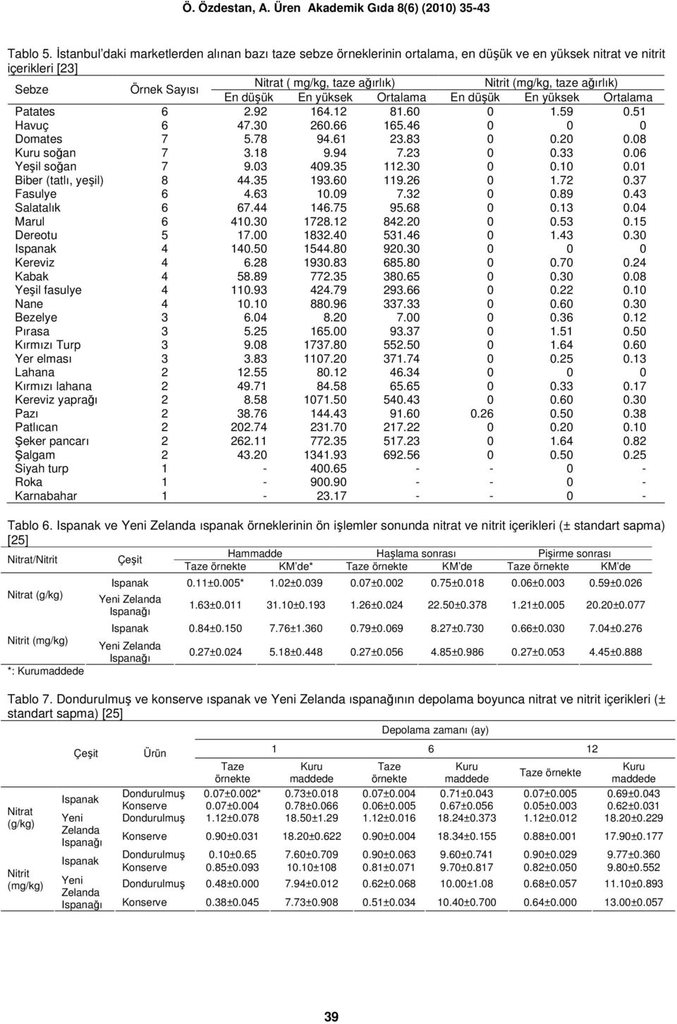 ağırlık) En düşük En yüksek Ortalama En düşük En yüksek Ortalama Patates 6 2.92 164.12 81.60 0 1.59 0.51 Havuç 6 47.30 260.66 165.46 0 0 0 Domates 7 5.78 94.61 23.83 0 0.20 0.08 Kuru soğan 7 3.18 9.