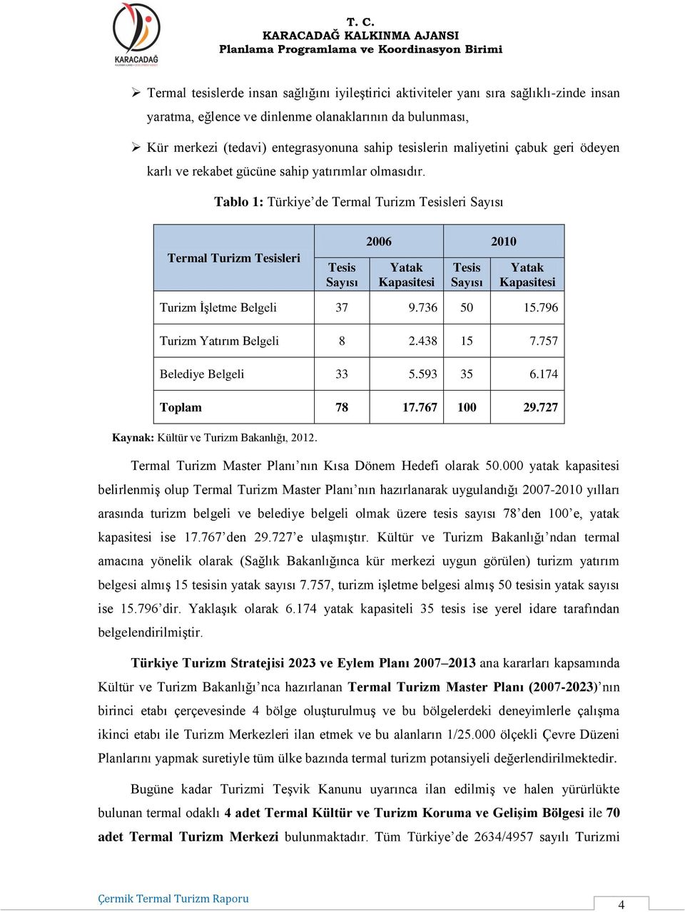 Tablo 1: Türkiye de Termal Turizm Tesisleri Sayısı Termal Turizm Tesisleri Tesis Sayısı 2006 2010 Yatak Kapasitesi Tesis Sayısı Yatak Kapasitesi Turizm İşletme Belgeli 37 9.736 50 15.