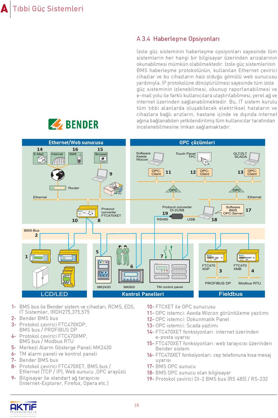 zole güç sistemlerinin BMS haberleşme protokolünün, kullan lan Ethernet çevirici cihazlar ve bu cihazlar n haiz olduğu gömülü web sunucusu yard m yla, IP protokolüne dönüştürülmesi sayesinde tüm