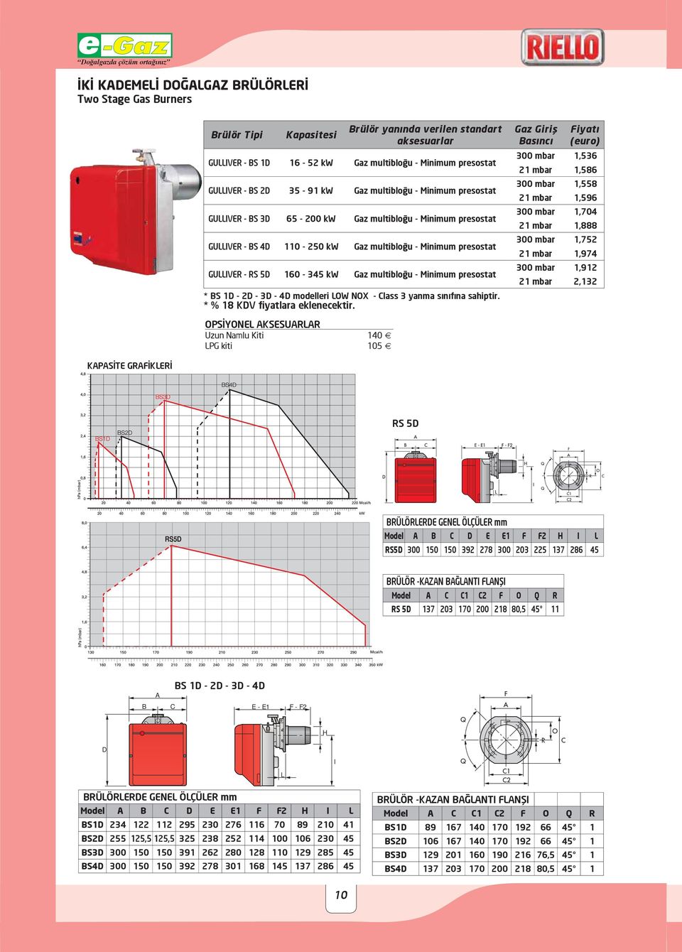 Gaz multibloğu - Minimum presostat * BS 1D - 2D - 3D - 4D modelleri LOW NOX - Class 3 yanma sınıfına sahiptir.