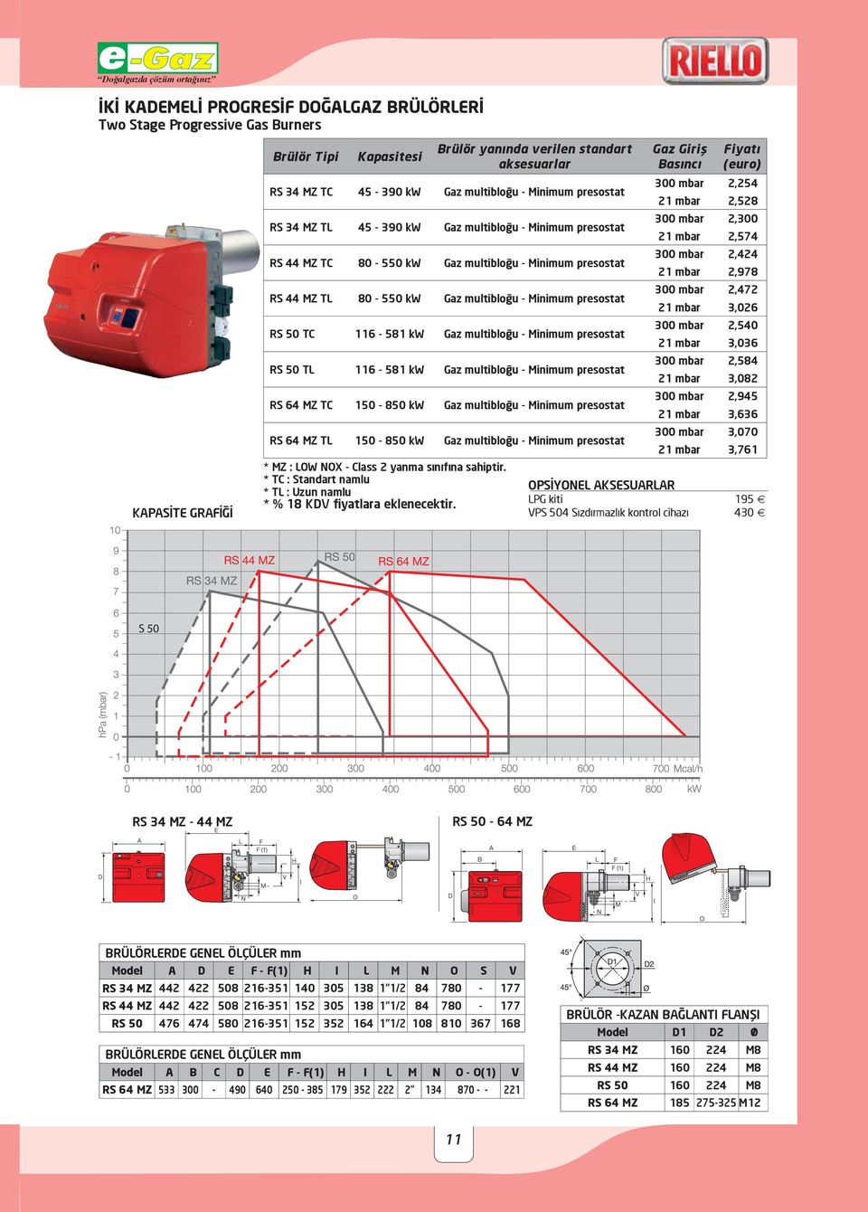 116-581 kw Gaz multibloğu - Minimum presostat RS 50 TL 116-581 kw Gaz multibloğu - Minimum presostat RS 64 MZ TC 150-850 kw Gaz multibloğu - Minimum presostat RS 64 MZ TL 150-850 kw Gaz multibloğu -