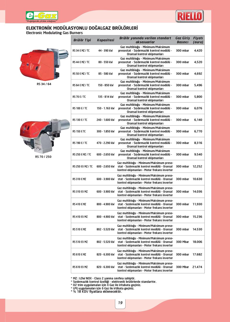 290 kw 600-2.650 kw 600-2.