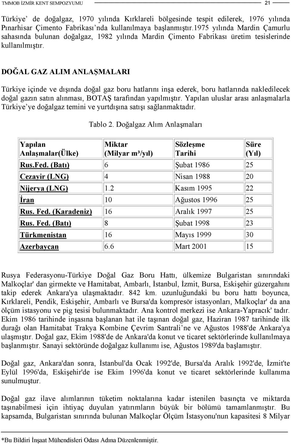 DOĞAL GAZ ALIM ANLAŞMALARI Türkiye içinde ve dışında doğal gaz boru hatlarını inşa ederek, boru hatlarında nakledilecek doğal gazın satın alınması, BOTAŞ tarafından yapılmıştır.