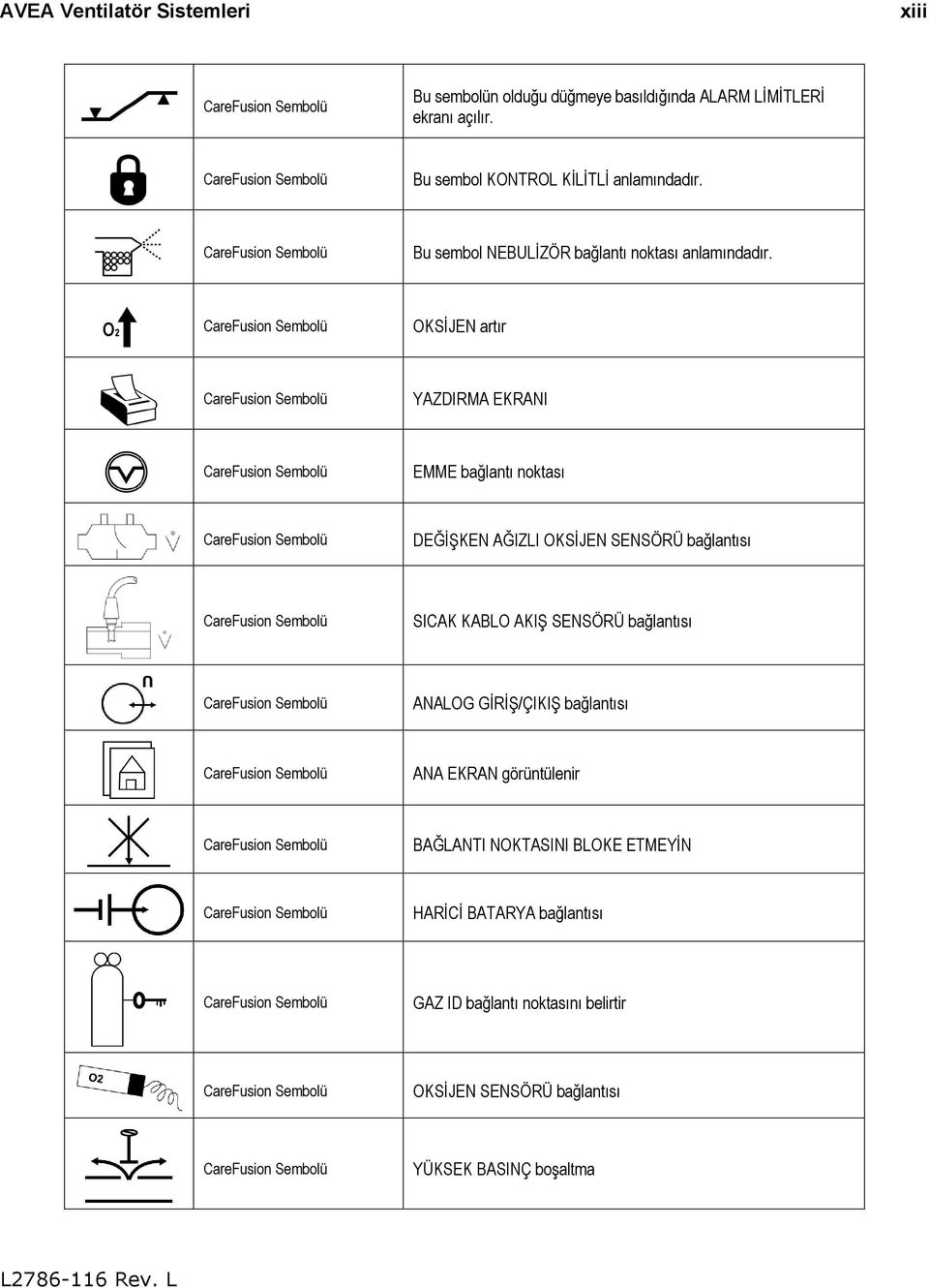 CareFusion Sembolü OKSİJEN artır CareFusion Sembolü YAZDIRMA EKRANI CareFusion Sembolü EMME bağlantı noktası CareFusion Sembolü DEĞİŞKEN AĞIZLI OKSİJEN SENSÖRÜ bağlantısı CareFusion Sembolü SICAK